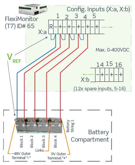 242100.608 Блок управления CAN, устройство контроля ввода – вывода, Fleximonitor 16 Channels Type 7 (T7), multipurpose I/O monitor — изображение 11